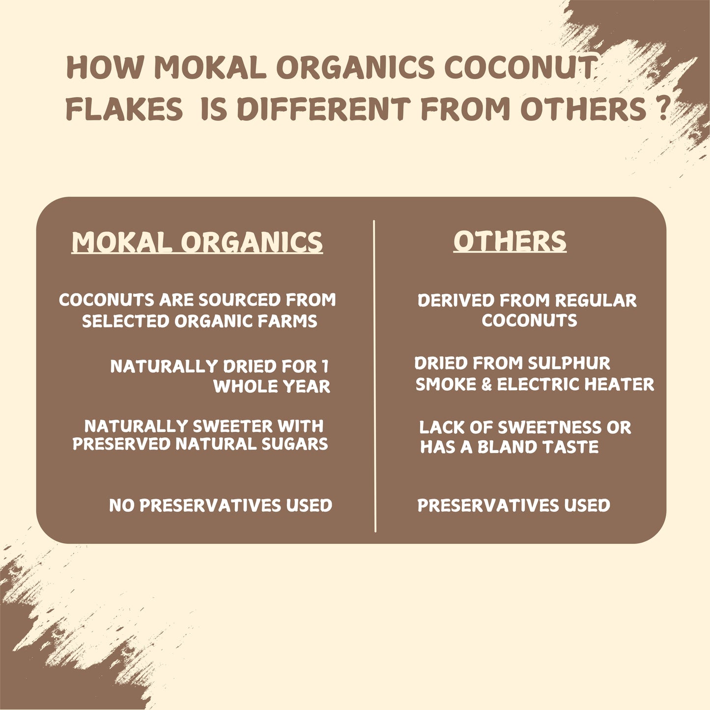 Dry Coconut Copra 1Kg | Tiptur's Special Copra | 100% Natural, Organic & Edible