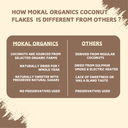 Dry Coconut Copra 1Kg | Tiptur's Special Copra | 100% Natural, Organic & Edible